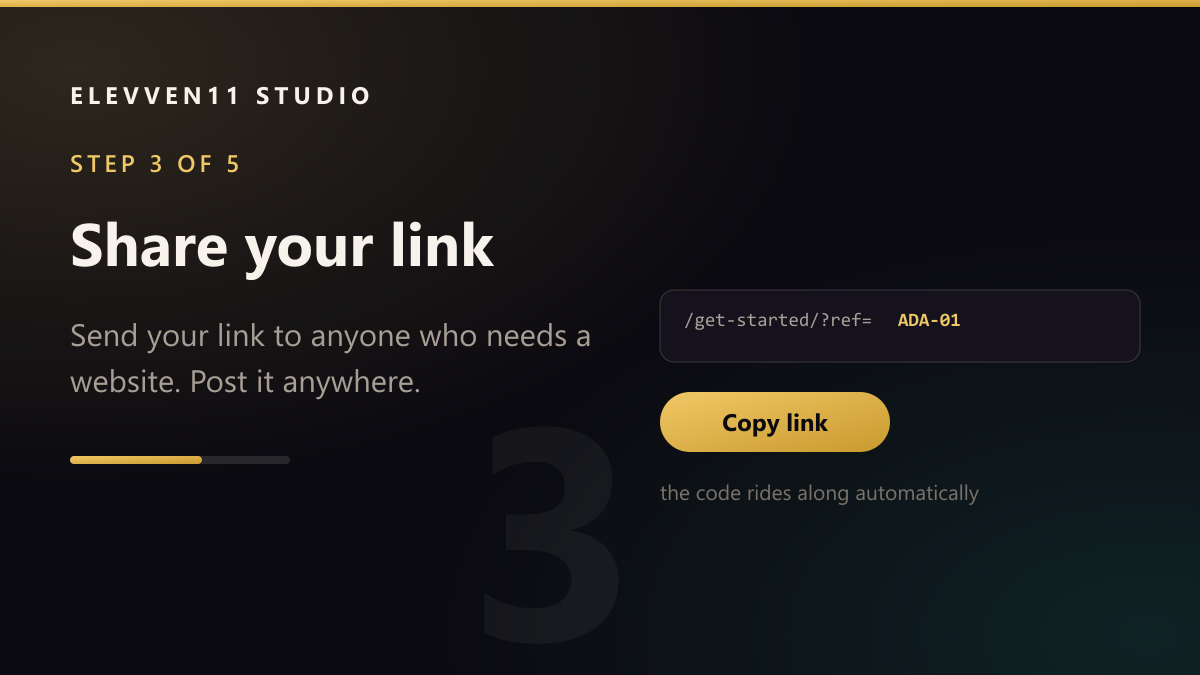 STEP 3 OF 5: Share your link — Send your link to anyone who needs a website. Post it anywhere.