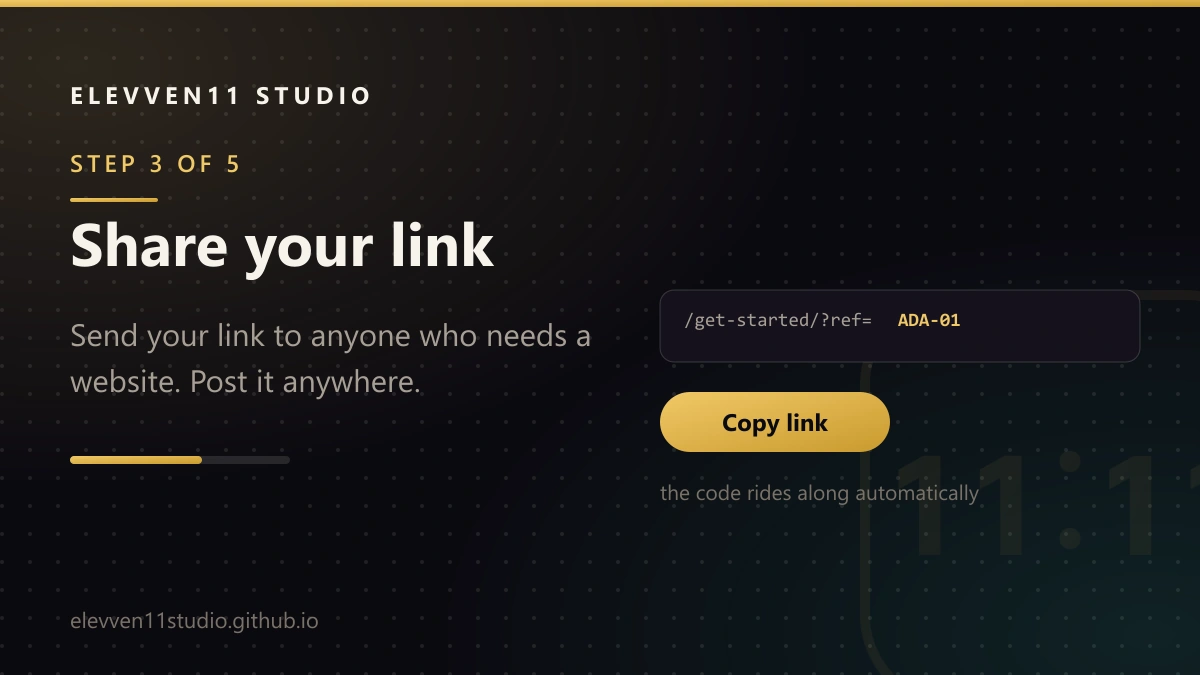 STEP 3 OF 5: Share your link. Send your link to anyone who needs a website. Post it anywhere.