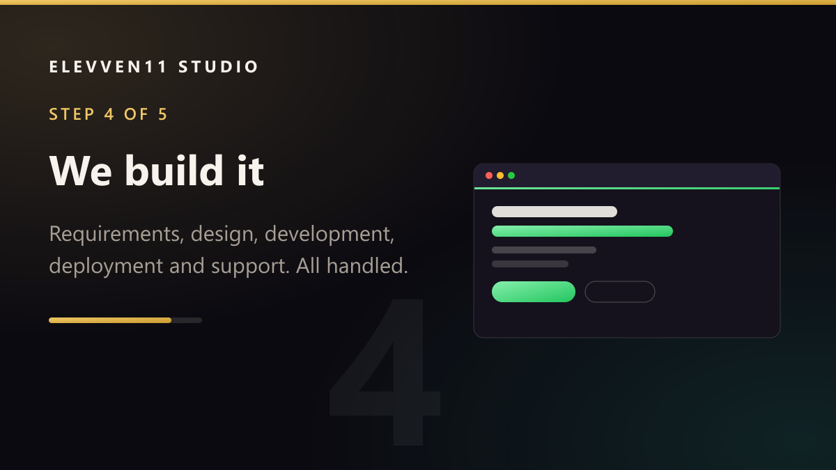 STEP 4 OF 5: We build it — Requirements, design, development, deployment and support. All handled.