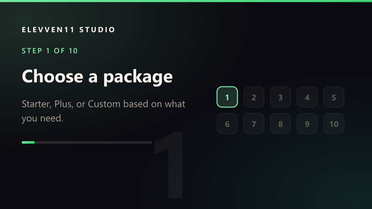 STEP 1 OF 10: Choose a package — Starter, Plus, or Custom based on what you need.