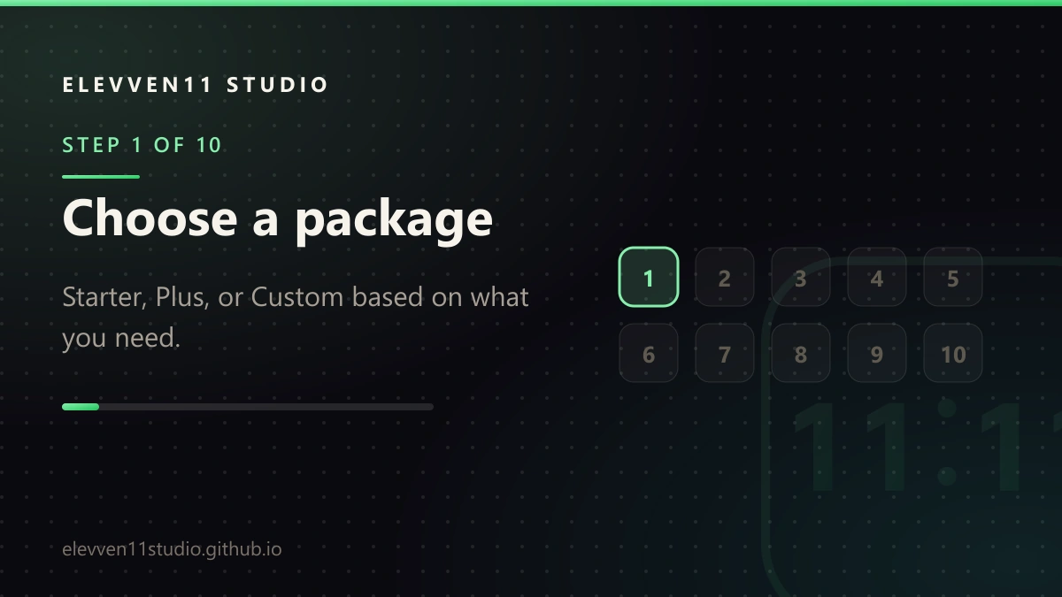 STEP 1 OF 10: Choose a package. Starter, Plus, or Custom based on what you need.