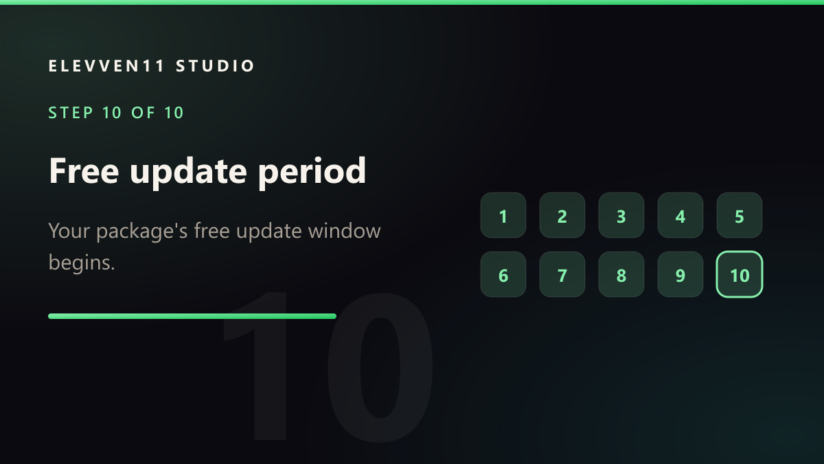 STEP 10 OF 10: Free update period — Your package's free update window begins.