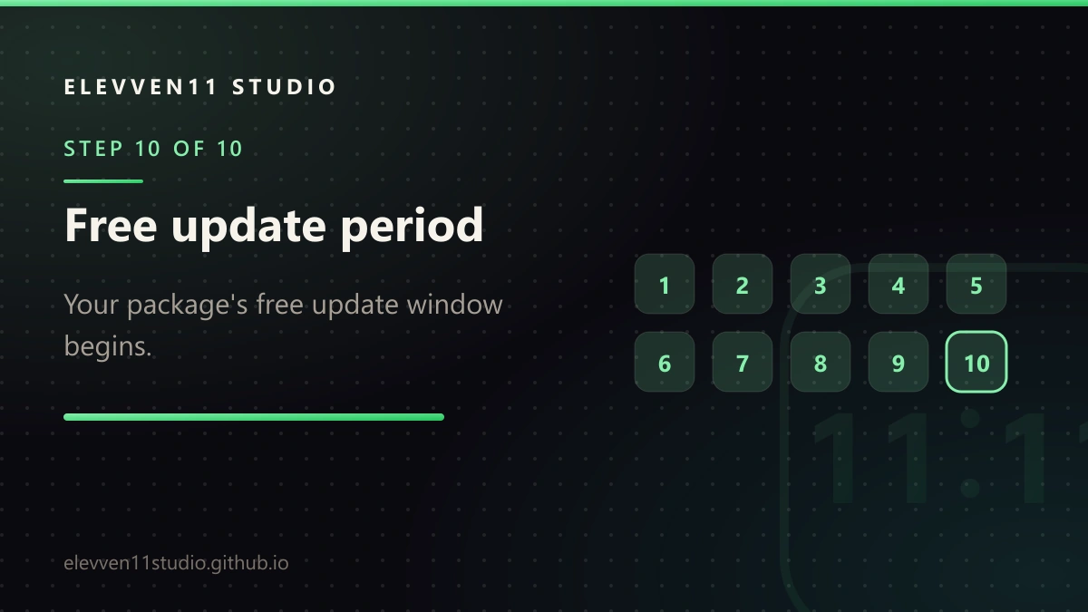 STEP 10 OF 10: Free update period. Your package's free update window begins.