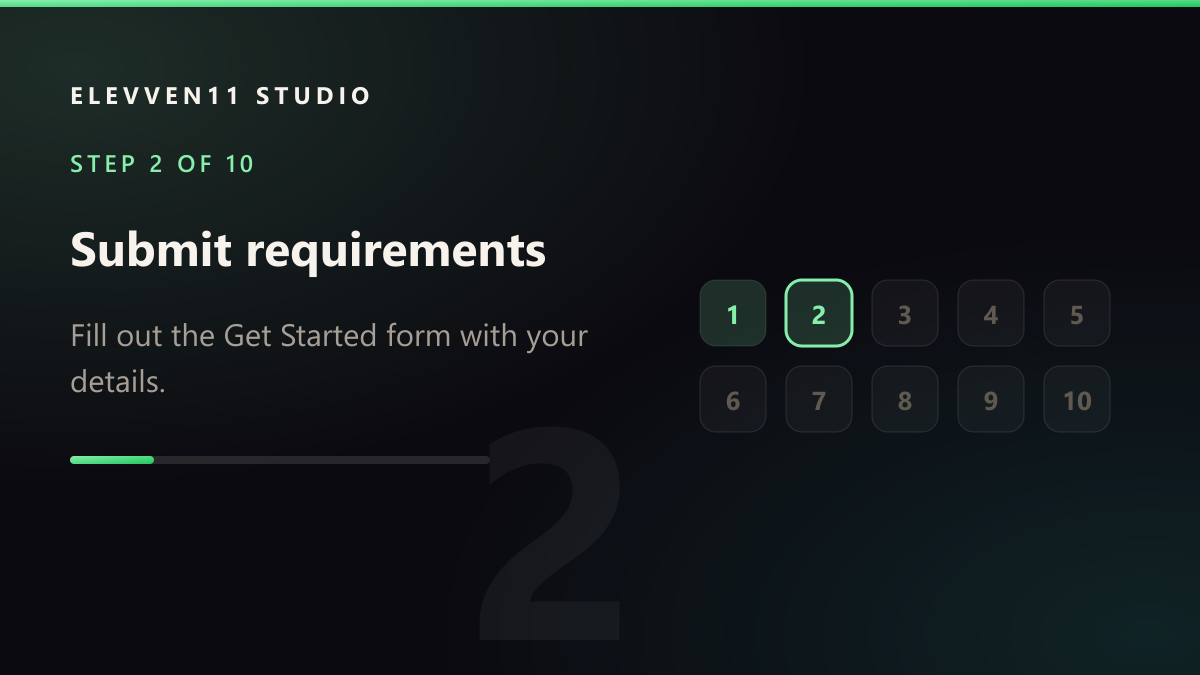 STEP 2 OF 10: Submit requirements — Fill out the Get Started form with your details.