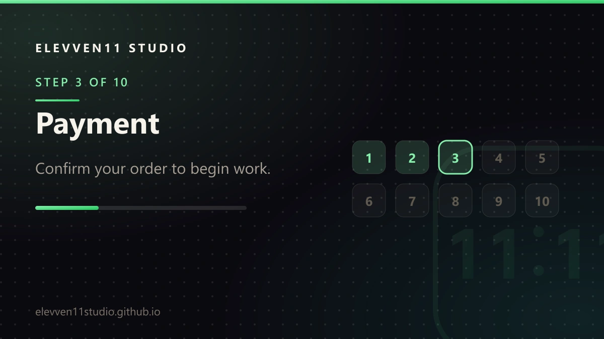 STEP 3 OF 10: Payment. Confirm your order to begin work.