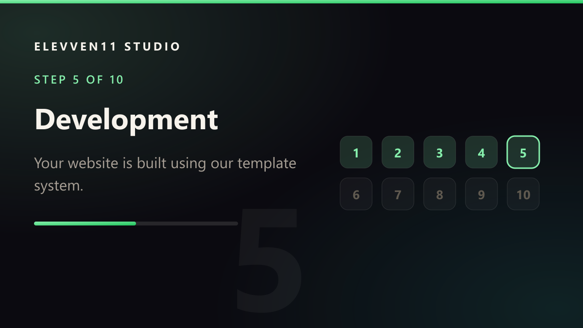 STEP 5 OF 10: Development — Your website is built using our template system.