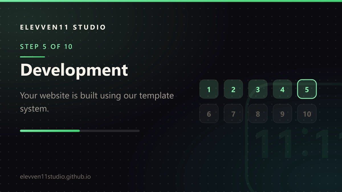 STEP 5 OF 10: Development. Your website is built using our template system.