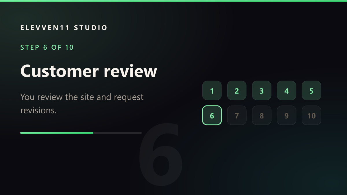 STEP 6 OF 10: Customer review — You review the site and request revisions.