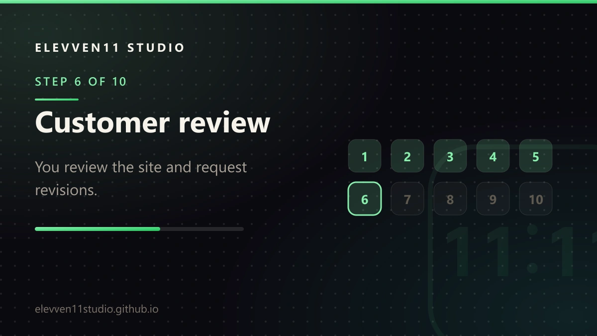 STEP 6 OF 10: Customer review. You review the site and request revisions.
