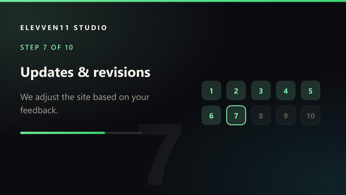STEP 7 OF 10: Updates & revisions — We adjust the site based on your feedback.