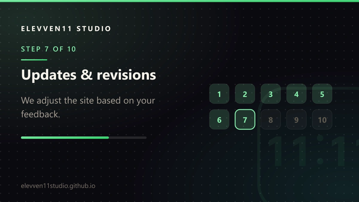 STEP 7 OF 10: Updates & revisions. We adjust the site based on your feedback.