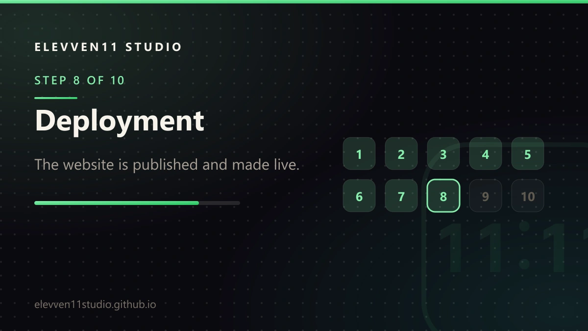 STEP 8 OF 10: Deployment. The website is published and made live.