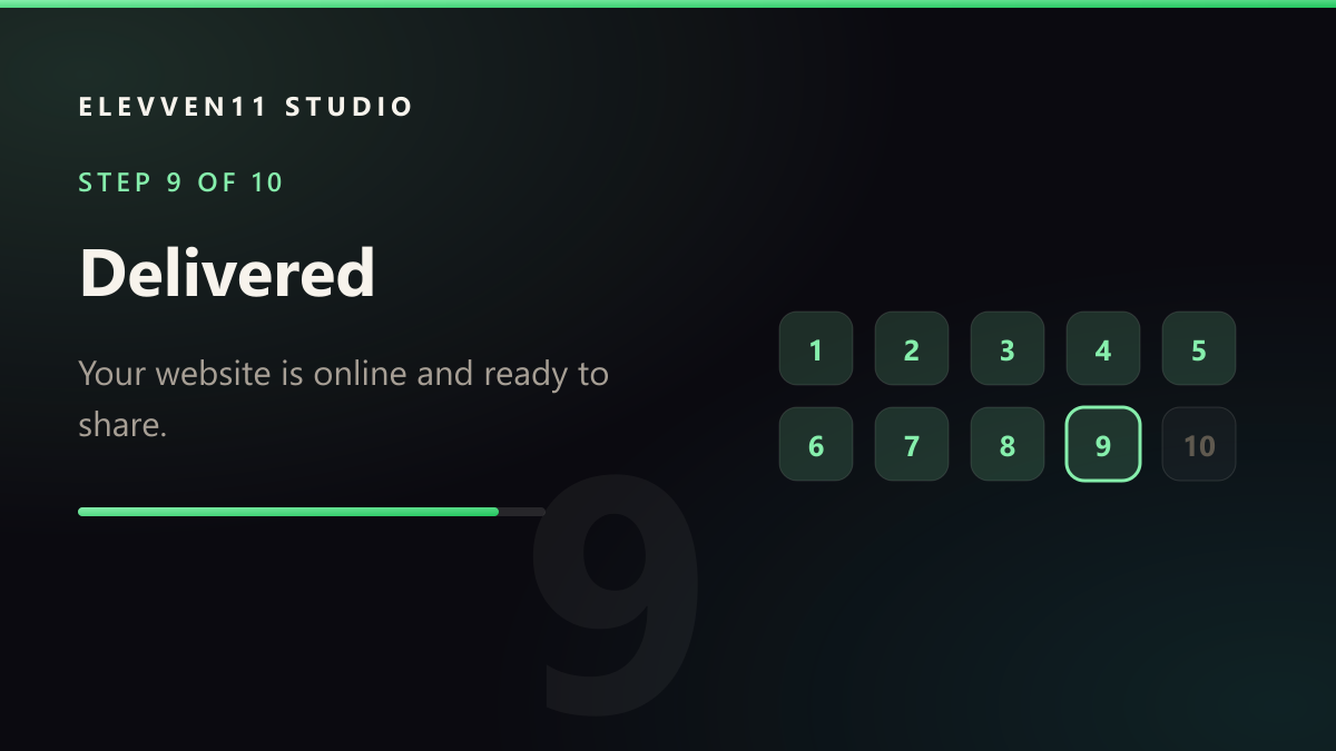 STEP 9 OF 10: Delivered — Your website is online and ready to share.
