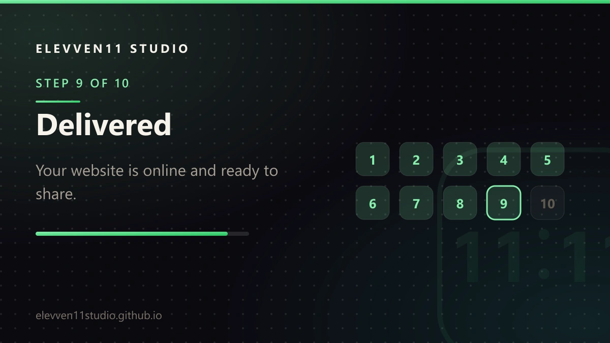 STEP 9 OF 10: Delivered. Your website is online and ready to share.